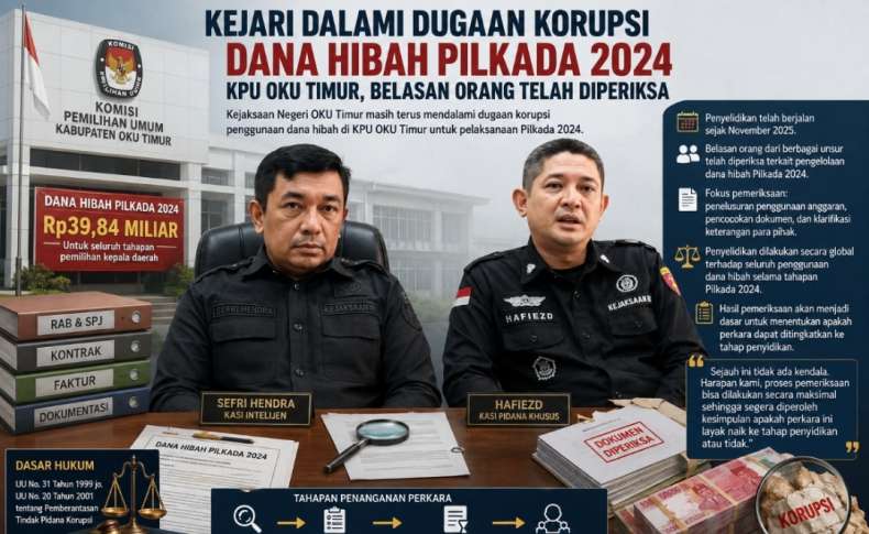 Kejari Dalami Dugaan Korupsi Dana Hibah Pilkada 2024 KPU OKU Timur, Belasan Orang Diperiksa